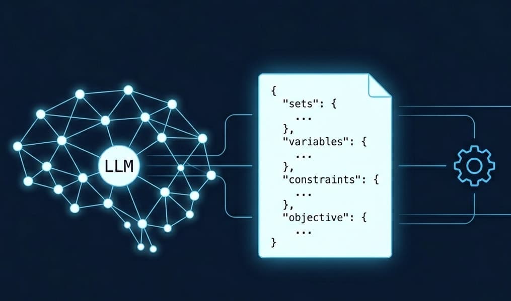 Reproducible AI Optimization: The Power of ORPilot’s IR | AOODAX