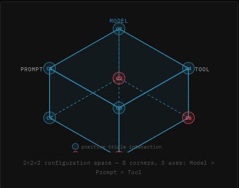 Stop Ranking AI Agent Configs by Average Score: A New Evaluation Guide