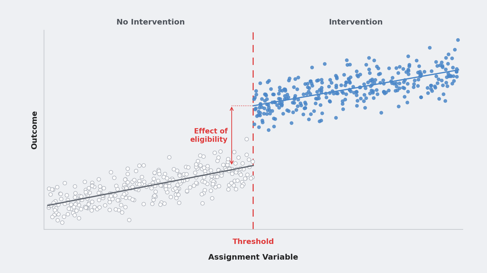 Is Your AI Adoption Lift a Selection Effect? Measuring Real AI ROI